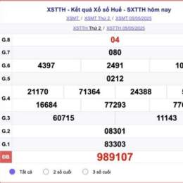 xổ số huế hôm qua
