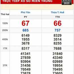 xổ số huế ngày hôm nay