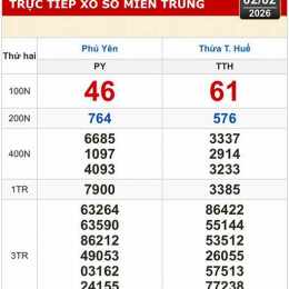 xổ số huế phú yên