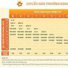 xổ số keno vietlott