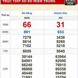 xổ số khánh hòa miền trung