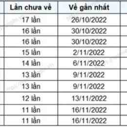 xổ số khánh hòa ngày 1 tháng 10