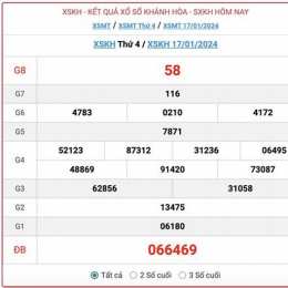 xổ số khánh hòa ngày 21 tháng 1