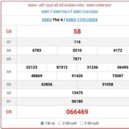 xổ số khánh hòa ngày 21 tháng 6