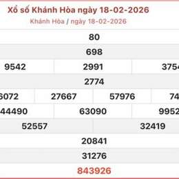 xổ số khánh hòa ngày 22 tháng 7