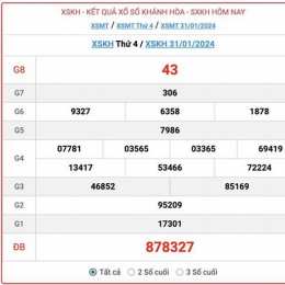 xổ số khánh hòa thứ 4