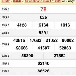 xổ số khánh hòa thứ tư hôm nay