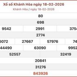 xổ số khánh hòa trực tiếp hôm nay