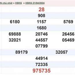 xổ số kiên giang 28 tháng 6