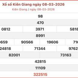 xổ số kiên giang 29 tháng 03