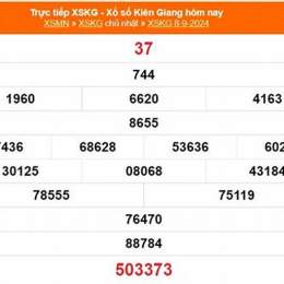 xổ số kiên giang 8 tháng 3