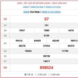 xổ số kiên giang ba đài hôm nay