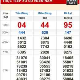 xổ số kiên giang miền nam hàng tuần