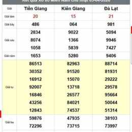 xổ số kiên giang miền nam