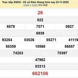xổ số kiên giang ngày 23 tháng 8