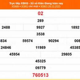 xổ số kiên giang ngày 28 tháng 12