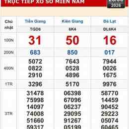 xổ số kiên giang tiền giang