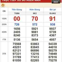 xổ số kiến thiết an giang hôm qua