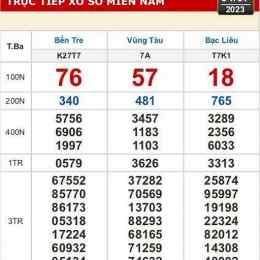 xổ số kiến thiết bến tre hôm nay