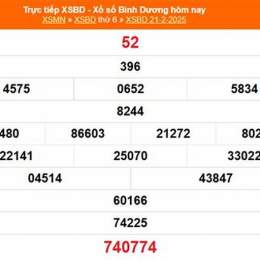 xổ số kiến thiết bình dương ngày 14 tháng 8