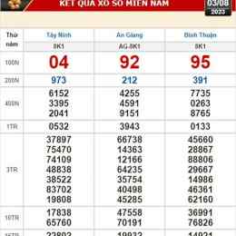xổ số kiến thiết bình thuận ngày 3 tháng 9