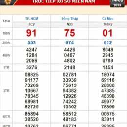 xổ số kiến thiết cà mau hôm nay