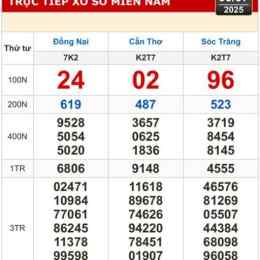 xổ số kiến thiết cần thơ ngày hôm nay