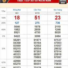 xổ số kiến thiết cần thơ tuần rồi