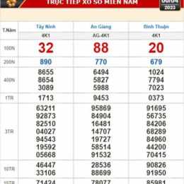 xổ số kiến thiết đài ninh thuận