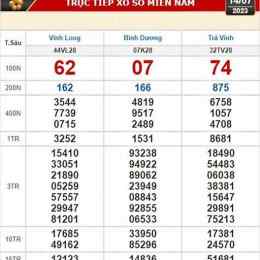 xổ số kiến thiết đài trà vinh hôm nay