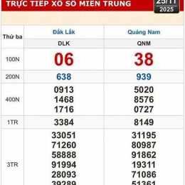 xổ số kiến thiết đắk lắk ngày hôm nay