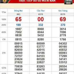 xổ số kiến thiết đồng nai cần thơ
