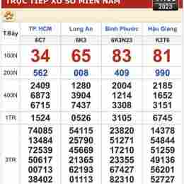 xổ số kiến thiết hậu giang hôm nay