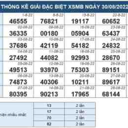 xổ số kiến thiết miền bắc 30 ngày qua
