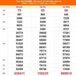 xổ số kiến thiết miền nam thứ ba tuần rồi