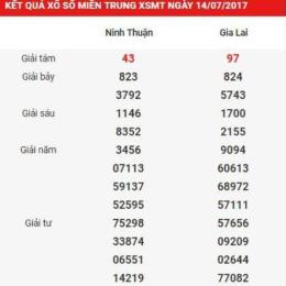 xổ số kiến thiết miền trung hàng tuần