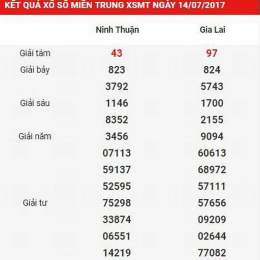xổ số kiến thiết miền trung thứ 2 hàng tuần