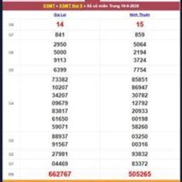 xổ số kiến thiết miền trung thứ sáu hàng tuần