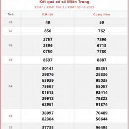 xổ số kiến thiết miền trung thứ tư tuần rồi