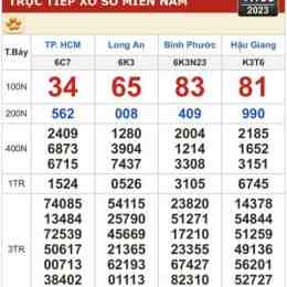 xổ số kiến thiết ngày hôm nay