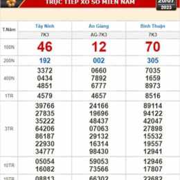 xổ số kiến thiết ninh thuận hôm nay