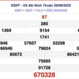 xổ số kiến thiết ninh thuận ngày hôm nay