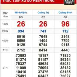 xổ số kiến thiết quảng trị hôm nay