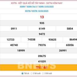 xổ số kiến thiết tây ninh hôm nay