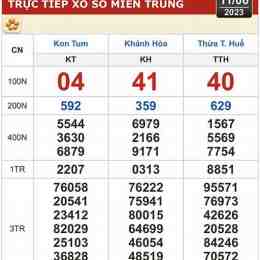 xổ số kiến thiết thừa thiên huế hôm nay