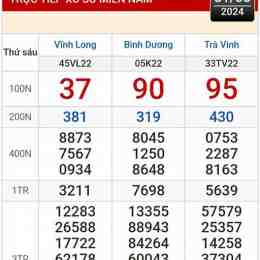 xổ số kiến thiết vĩnh long ngày hôm nay