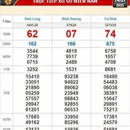 xổ số kiến thiết vĩnh long tuần rồi