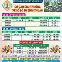 xo so kien thiet vinh long