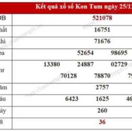 xổ số kon tum 100 ngày
