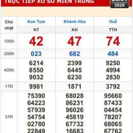 xổ số kon tum khánh hòa